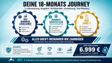 SCC Business Success Journey für Jochen Kohaus