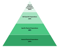Strength & Conditioning Foundations